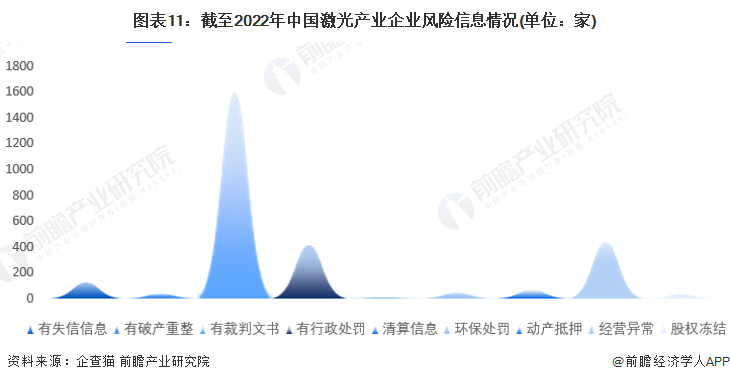 收藏！《2022年中國激光產業(yè)企業(yè)大數(shù)據(jù)全景圖譜》