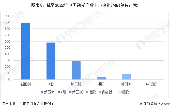 收藏！《2022年中國激光產業(yè)企業(yè)大數(shù)據(jù)全景圖譜》