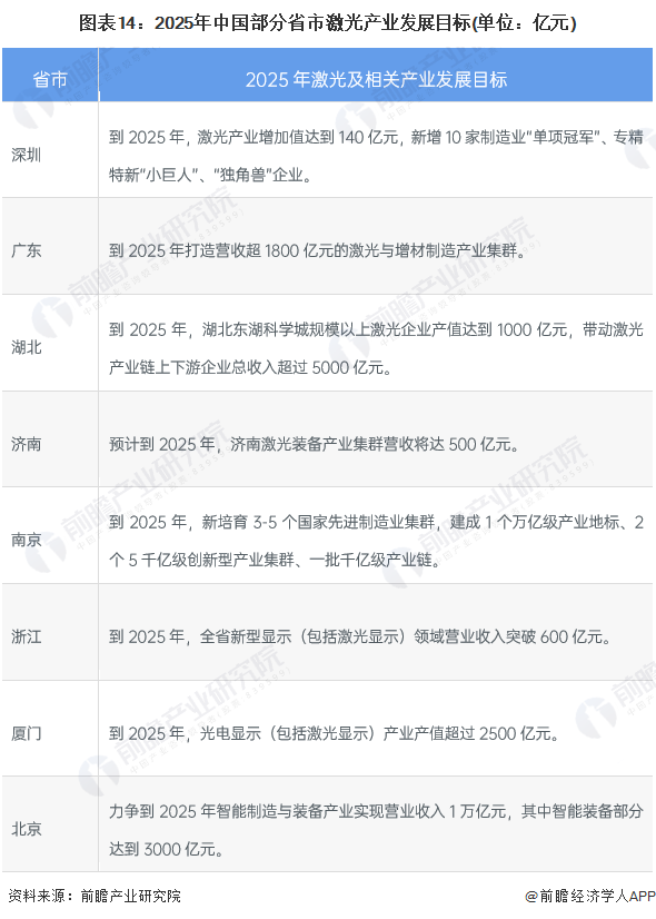 預見2022：《2022年中國激光產(chǎn)業(yè)全景圖譜》(附市場規(guī)模、競爭格局和發(fā)展前景等)