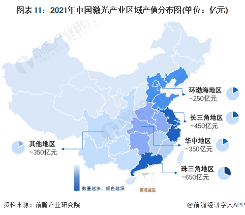 預見2022：《2022年中國激光產(chǎn)業(yè)全景圖譜》(附市場規(guī)模、競爭格局和發(fā)展前景等)