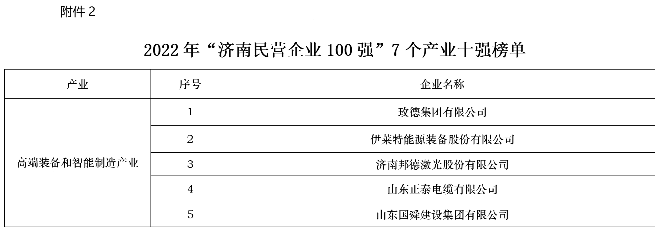 十強-2