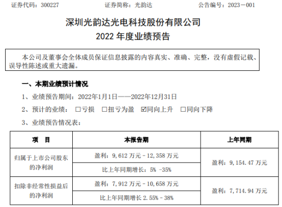 光韻達2022年預計凈利9612萬-1.24億