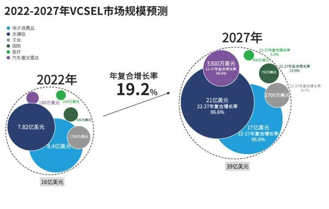 資料來源：禾賽科技招股說明書、申港證券研究所