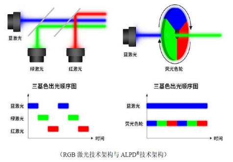 國產(chǎn)激光投影機品牌誰最強？當貝X3 Air最好的國產(chǎn)激光投影