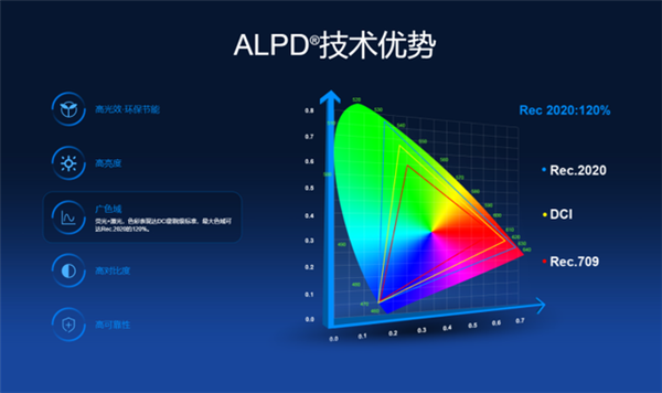 國產(chǎn)激光投影機品牌誰最強？當貝X3 Air最好的國產(chǎn)激光投影