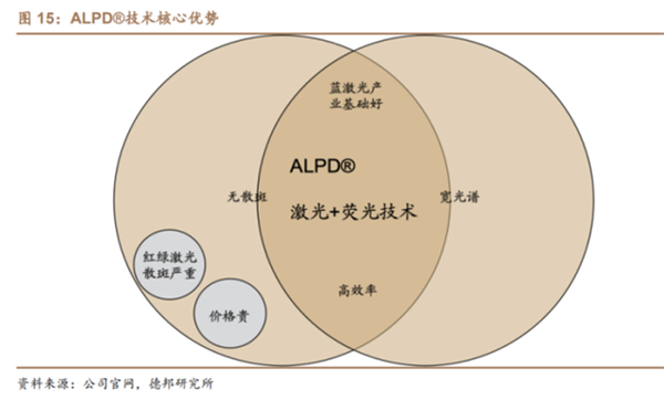 國產(chǎn)激光投影機品牌誰最強？當貝X3 Air最好的國產(chǎn)激光投影