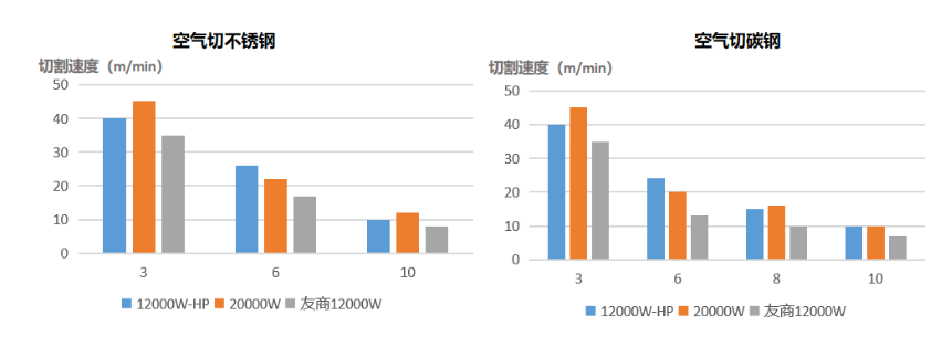 功率已達(dá)天花板？激光切割未來何去何從