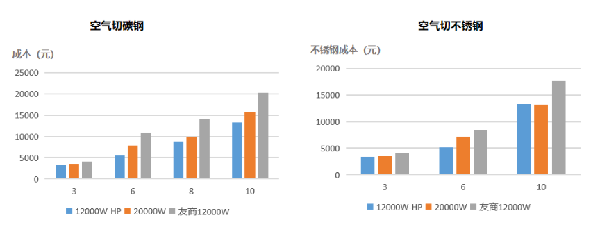 功率已達(dá)天花板？激光切割未來何去何從