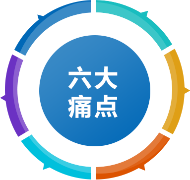 前瞻產(chǎn)業(yè)研究院解決六大痛點(diǎn)