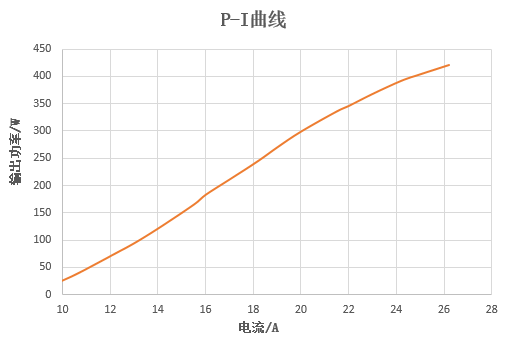 華光光電推出100W、400W、2000W側(cè)泵激光器