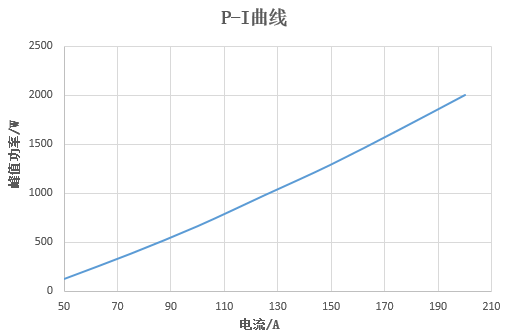 華光光電推出100W、400W、2000W側(cè)泵激光器