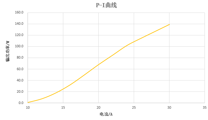 華光光電推出100W、400W、2000W側(cè)泵激光器