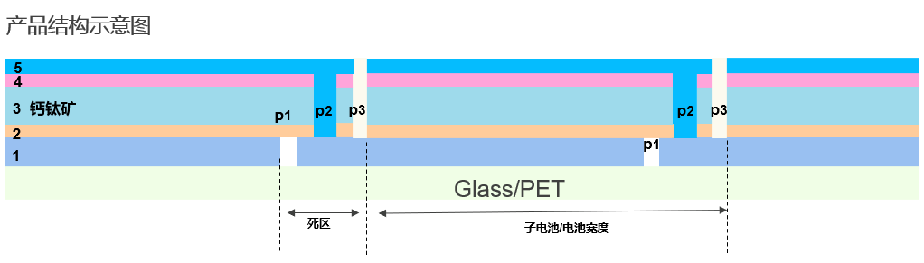 邁向綠色未來：鈣鈦礦電池技術(shù)探索，杰普特創(chuàng)新設(shè)備助力！