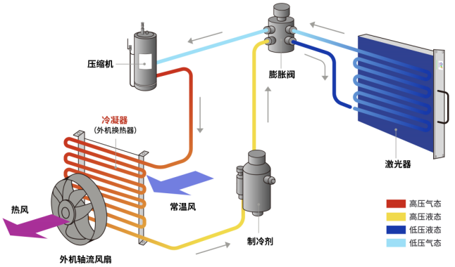 制造未來，GW光惠激光閃耀FABTECH 2023