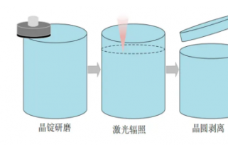 激光助力碳化硅材料高效電離背后的秘密