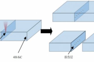 從KDP到SiC：超短脈沖激光切割的技術(shù)演變與未來