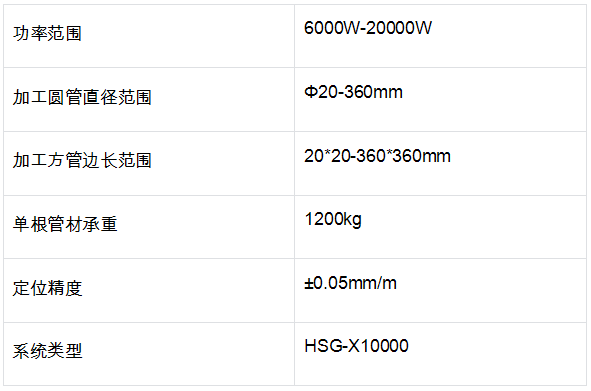 一圖看懂TX3R重型切管機(jī)專業(yè)實(shí)力