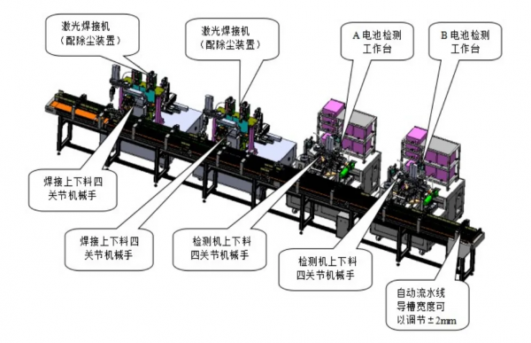 汽車電池外殼激光焊接工藝