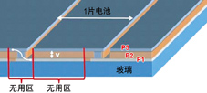 薄膜太陽能電池的P1、P2、P3三層材料需要多光路激光劃片系統(tǒng)先后進行三次劃片