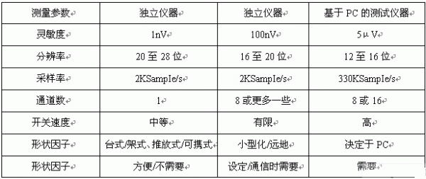 典型結構屬性