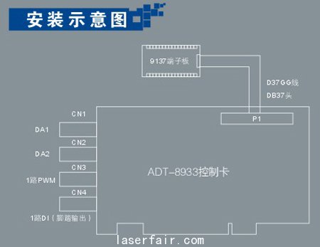 ADT-8933 PCI總線三軸運(yùn)動(dòng)控制卡安裝示意圖