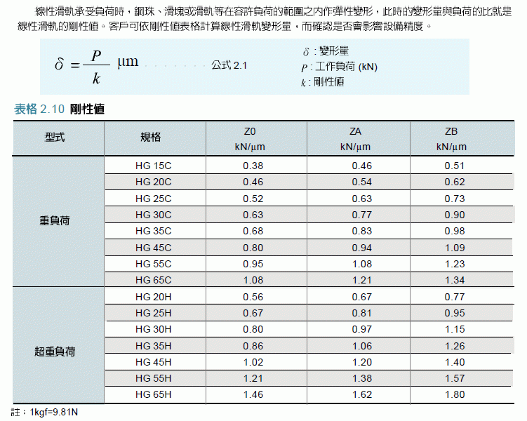 煙臺(tái)直線導(dǎo)軌