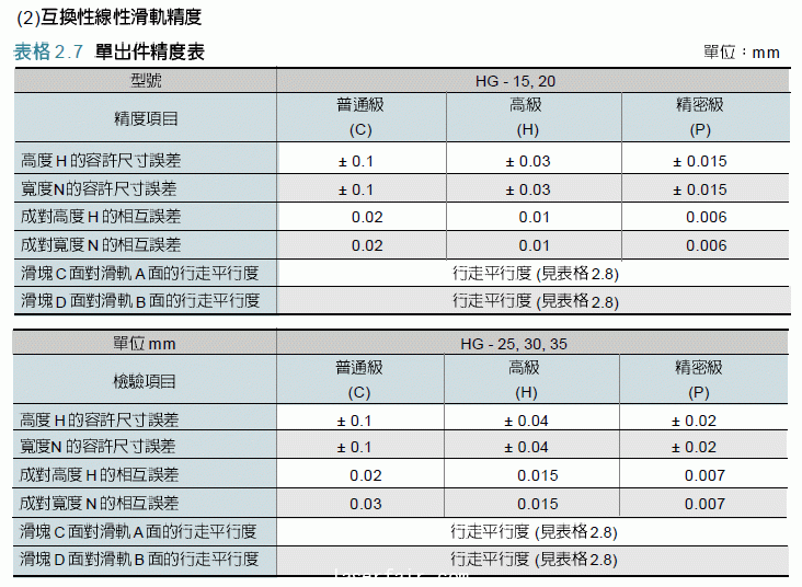 滾動(dòng)直線導(dǎo)軌