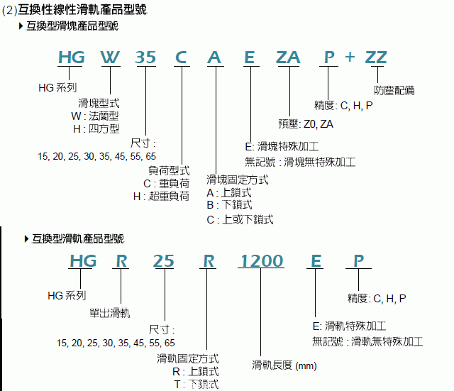 滑動(dòng)直線導(dǎo)軌