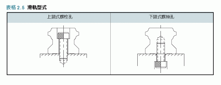 煙臺(tái)直線導(dǎo)軌