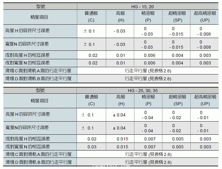 滑動(dòng)直線導(dǎo)軌