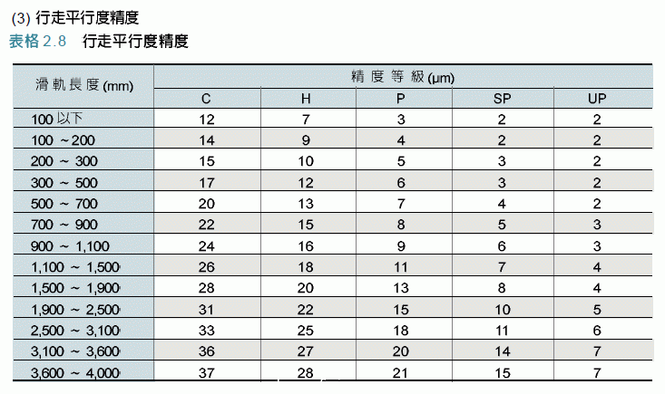 煙臺(tái)直線導(dǎo)軌