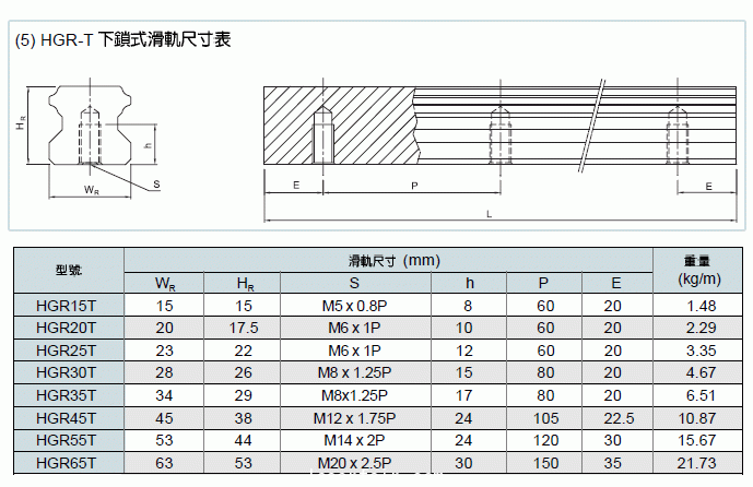 煙臺(tái)直線導(dǎo)軌