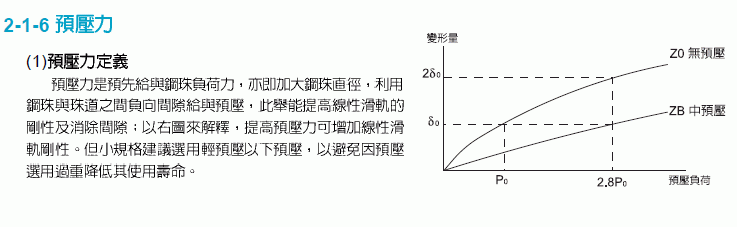 滾動(dòng)直線導(dǎo)軌