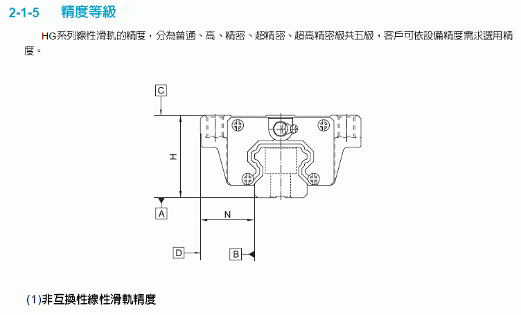 滾動(dòng)直線導(dǎo)軌