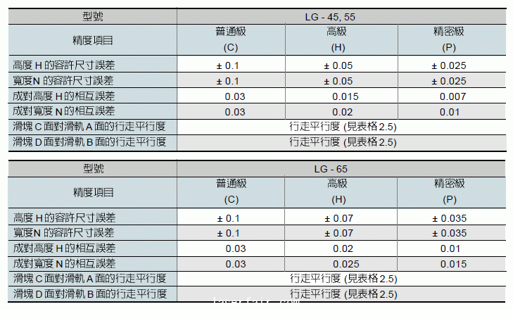 滑動(dòng)直線導(dǎo)軌