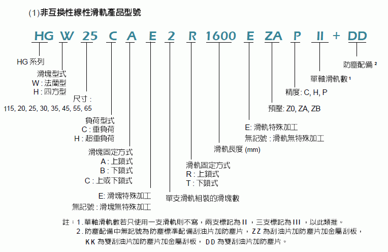 滾動(dòng)直線導(dǎo)軌