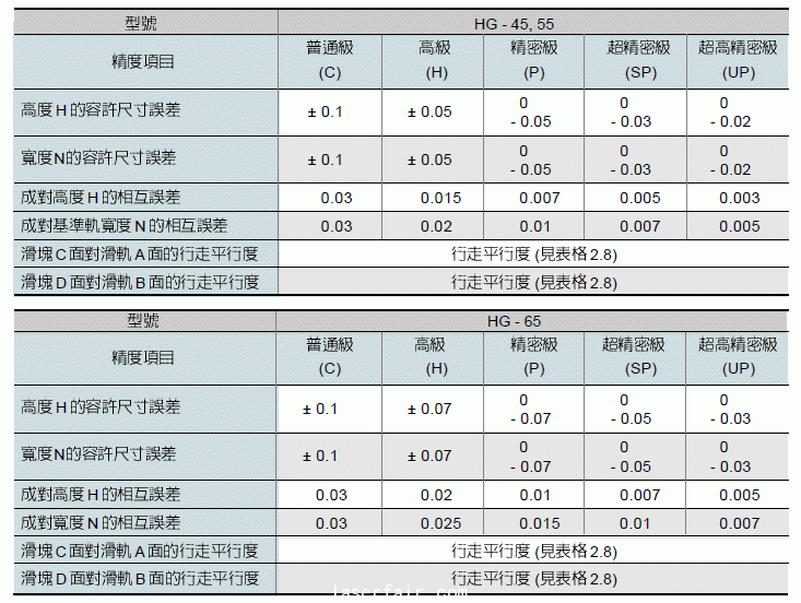 煙臺(tái)直線導(dǎo)軌