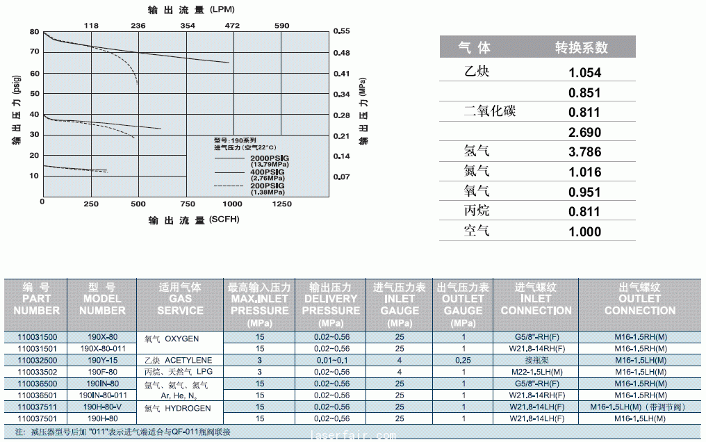 190型單級減壓器-佛山科的公司