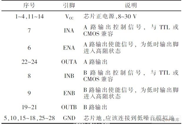 IXDD4 15引腳說(shuō)明