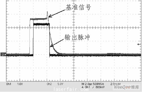  測(cè)試波形