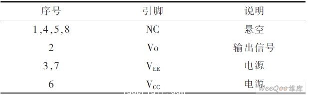 AVAG02316Tz引腳說(shuō)明