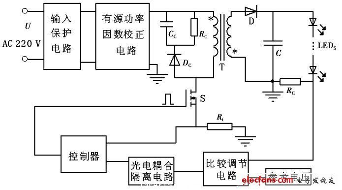 LED 驅(qū)動電源總體設(shè)計電路