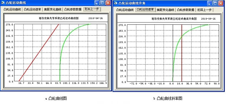 圖4 優(yōu)化前凸輪曲線斜率對(duì)照