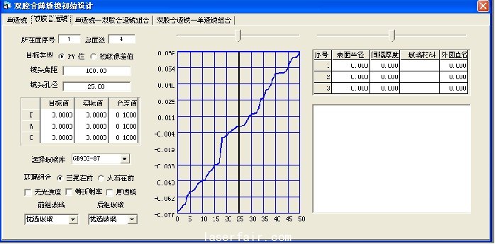 圖8 薄透鏡初始結(jié)構(gòu)設(shè)計的雙膠合透鏡設(shè)計窗口