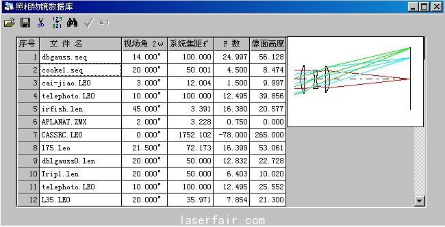 圖20 光學(xué)數(shù)據(jù)資料鏡頭庫(kù)