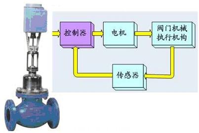 光電編碼器在閥門控制和機(jī)械臂位置檢測中的應(yīng)用(電子工程專輯)