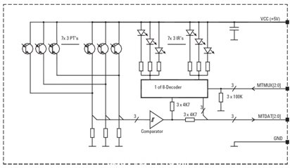 光電編碼器在閥門控制和機(jī)械臂位置檢測中的應(yīng)用(電子工程專輯)