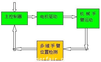 光電編碼器在閥門控制和機(jī)械臂位置檢測中的應(yīng)用(電子工程專輯)