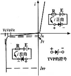 工控系統(tǒng)電源抗干擾技術(shù)