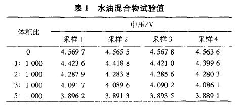 水油混合物試驗(yàn)值